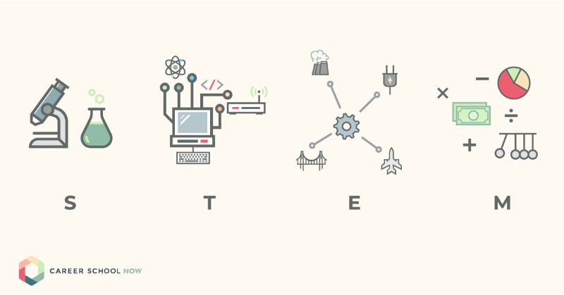 5 stem careers